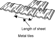 Diagram showing metal tiles and the length of a sheet.