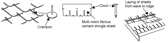 Diagrams showing how fibre cement shingles are fixed using crampons and clouts. Multi notch fibrous cement shingle sheets are laid from eave to ridge.