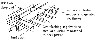 Diagram showing lead apron flashing wedged and grouted into a brick wall and over flashing in galvanised steel or aluminium notched to deck profile.