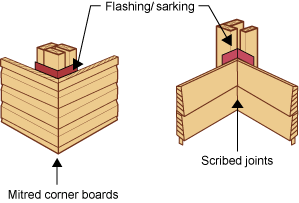 Diagrams showing one internal corner with a  weatherboard stop and another with scribed joints. Flashing/sarking behind each of these corners is also shown.