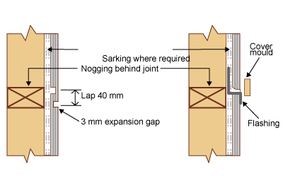 Diagrams showing horizontal joints for plywood cladding. In the first diagram edges are rebated to give a minimum 40 mm lap, with a 3 mm expansion gap below. In the second diagram, the joint is flashed with a 'Z' shaped flashing and the joint is covered with a cover mould.