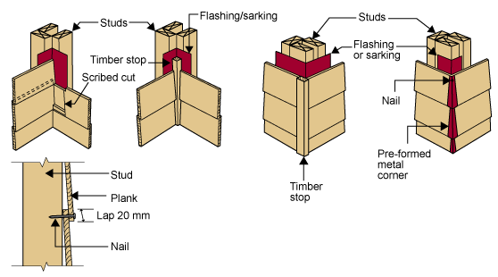 Five diagrams showing hardboard fixings to studs. Four of these show fixings at internal and external corners, using scribed cuts, timber stops or pre-formed metal corners. In each case flashing or sarking is used between the corner and the stud. The fifth diagram shows the plank nailed to the stud and the plank below in a lap minimum 20 mm.