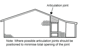 Diagram showing articulation joints and openings with a note that where possible, articulation joints should be positioned to minimise total opening of the joint. The articulation joint is shown running along the vertical edge of a window.
