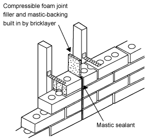 Diagram showing single skin masonry with compressible foam joint filler and mastic backing built in by bricklayer. Mastic sealant is placed along the external edge of the filler.