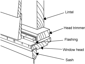 Diagram showing where flashing is installed in a window frame. The following parts are labelled: sash, window head, head trimmer and lintel. The flashing is shown between the window head and the head trimmer.