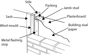 Diagram of a window set into a brick wall. From the edge of the opening the following are shown: sash, wind mould, stile, packing, metal flashing strip, jamb stud. The jamb stud runs between plasterboard and building sisal paper.