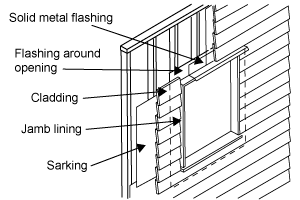 Diagram of a window set into a cladded wall. Sarking is shown behind the cladding. Jamb lining is shown between the vertical frame of the window and the cladding. Flashing is shown around the opening, and solid metal flashing above the window.