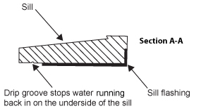 A diagram showing the cross-section of a sill. A drip groove underneath the sill on the outside stops water running back in on the underside of the sill.