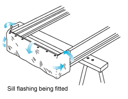 A diagram showing how flashing is placed around a frame. The flashing is folded down, then the ends are folded up the jambs, and then the inside corners are folded around on to the sides of the frame.