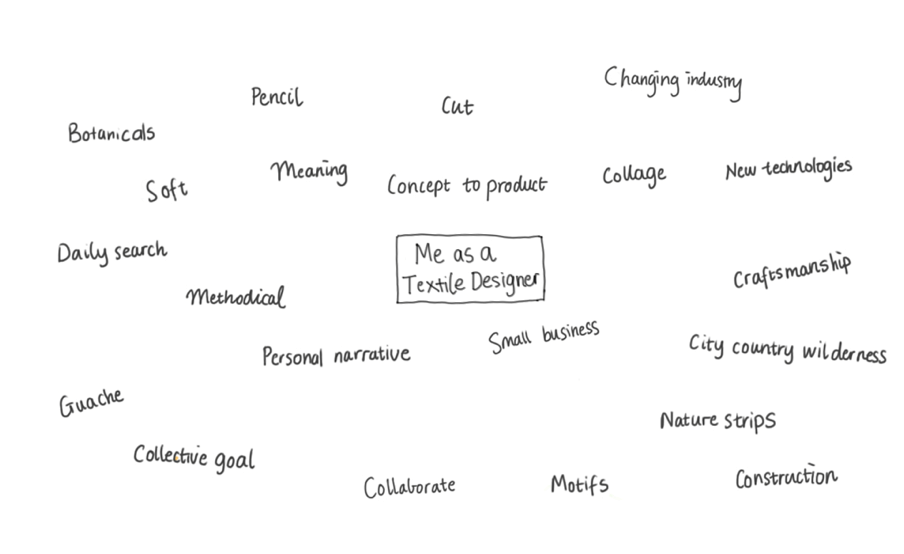 diagram of first stage in a mind mapping exercise with words hand-written around the central text - me as a textile designer