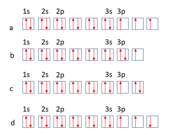 The electron configuration of phosphorus is illustrated using boxes and arrows. Option a - The 1s,2s,2p,3s orbitals have paired electrons. The 3p orbitals are occupied by one electron, each with the same spin. Option b - The 1s,2s,2p,3s orbitals have paired electrons. The first 3p orbital has paired electrons, and the second one has one single electron. Option c- The 1s,2s,2p,3s orbitals have paired electrons. The first 3p orbital has a single electron, and the second one has paired electrons. Option d - The 1s,2s,2p,3s orbitals have paired electrons. The 3p orbitals are occupied by one electron, each with a different spin.