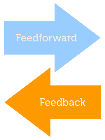 Image result for feedback strategies