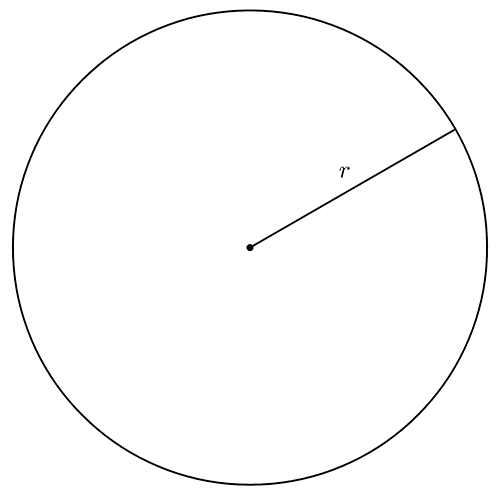 Circle of radius r