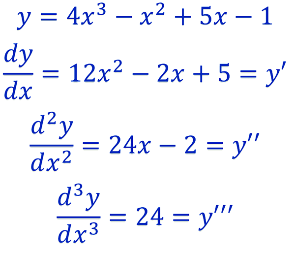 Image of a function and several derivatives.