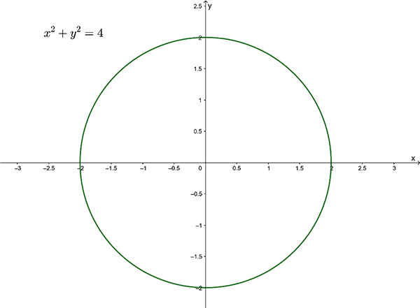 graph of a circle of equation x^2+y^2=4