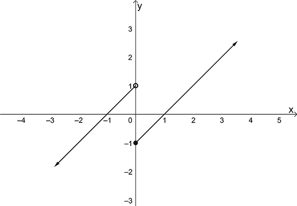 Graph of hybrid function in Exercise 1.