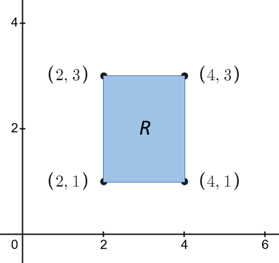 Rectangular region in x y plane.