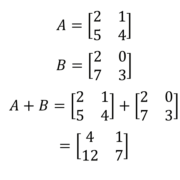 Example of matrix addition