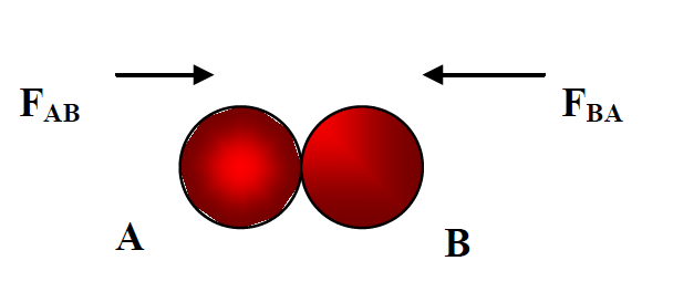 diagram of two balls colliding coming from opposite directions showing conservation of momentum