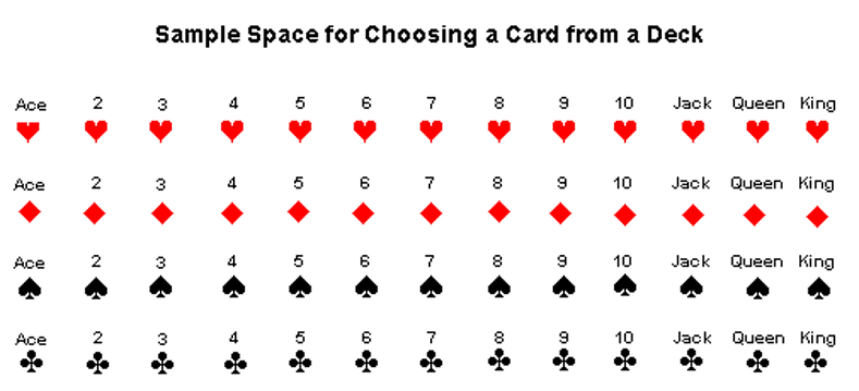 outcome space for deck of cards