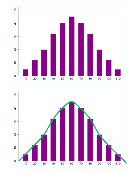 Two normal distributions