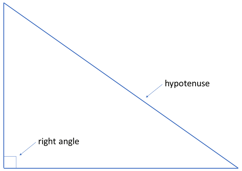 a right angled triangle with the hypotenuse labelled