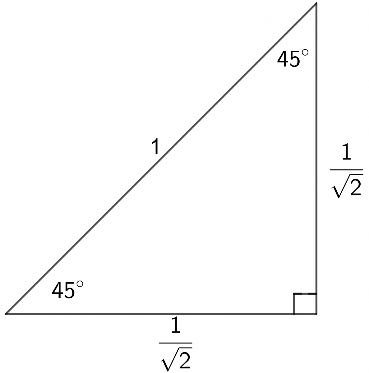 a right angled triangle with both smaller angles equal to 45 degrees the hypotenuse is one unit and the two other sides are one over root two