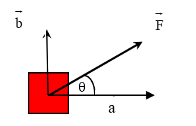 Force vector as vertical and horizontal component