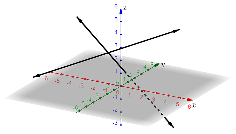 intersection of two lines in 3D space