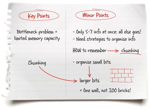 Image describing how write effective notes by sorting information into key points and minor points with the use of abbreviations, drawings, colour for emphasis etc.