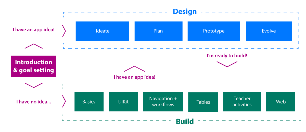 Swift design plan